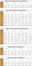 Picture of Game Identity V Painter Golden Ratio Cosplay Costume C08925